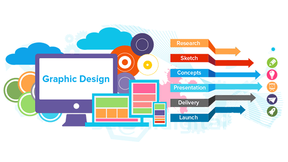 graphic designsing services in Amroha graphic designsing services in Amroha
